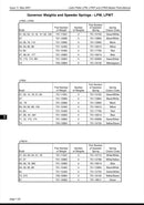751-15720  Speeder Spring, used on the Lister PetterLPW and LPWS series engines.