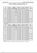 201-41980 Inner spring, used on the TS and TR series line of engines.