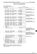 750-41610/025 Piston assembly, used on the LPW and the LPWS Lister Petter series engines.